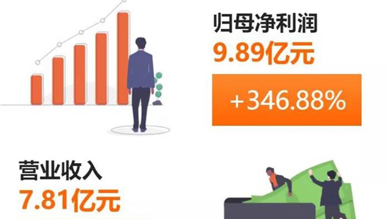 奇正藏藥(002287)發(fā)布半年報：凈利、每股收益雙雙突破300%